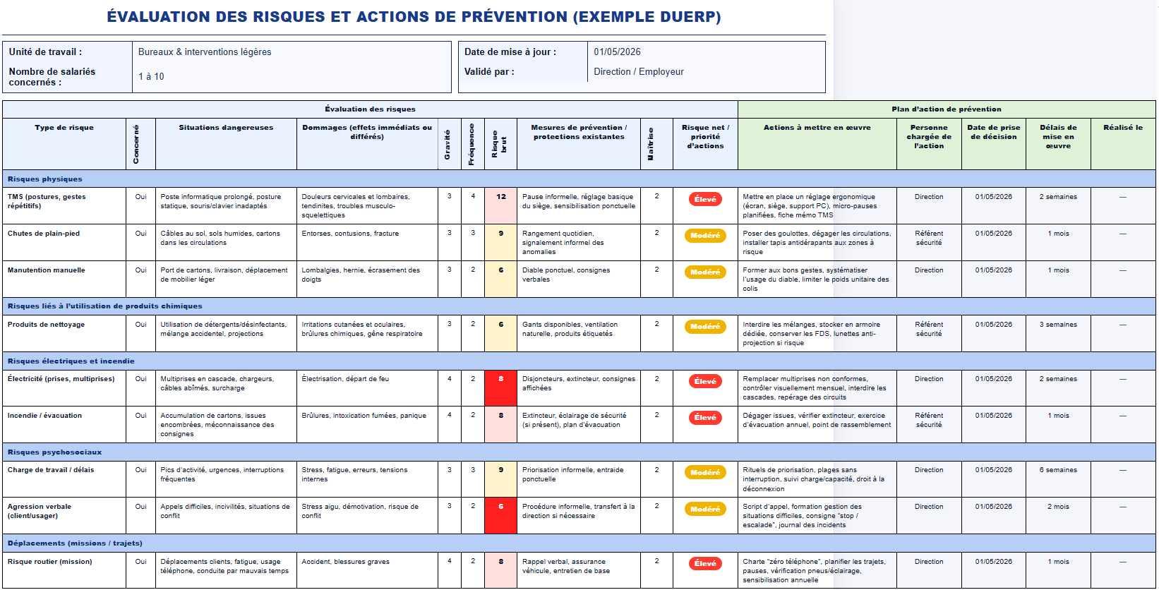 Exemple de DUERP rempli : tableau d'évaluation des risques professionnels avec plan d'actions