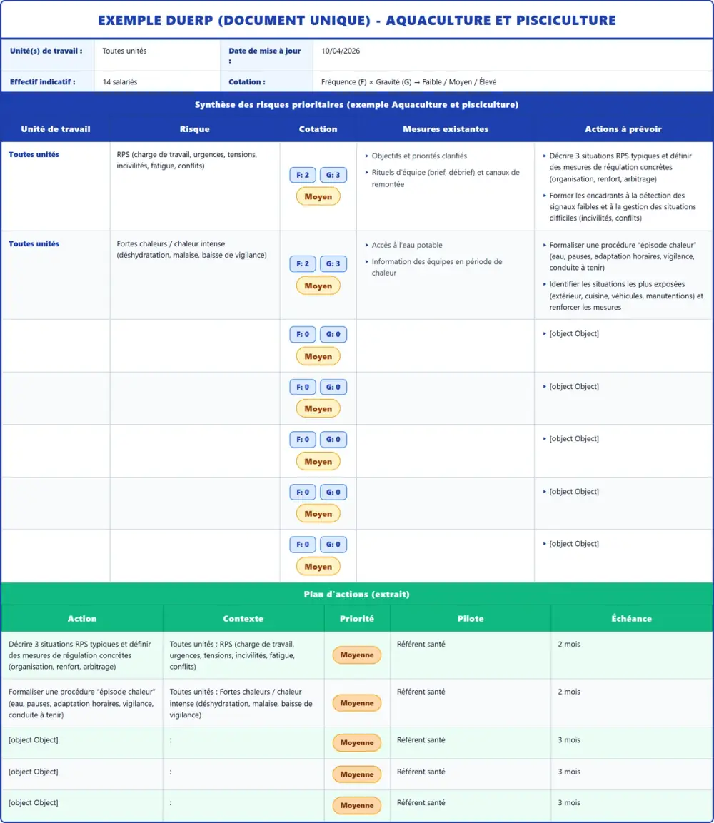 Exemple DUERP Aquaculture et pisciculture 2026 rempli : tableau des risques et plan d'actions