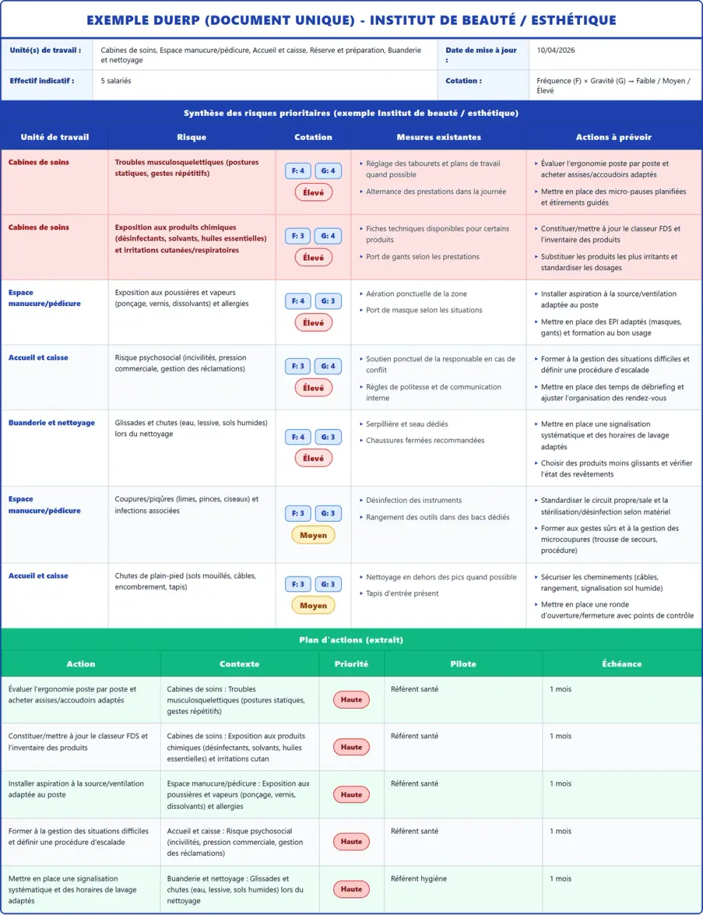 Exemple DUERP Institut de beauté / esthétique 2026 rempli : tableau des risques et plan d'actions