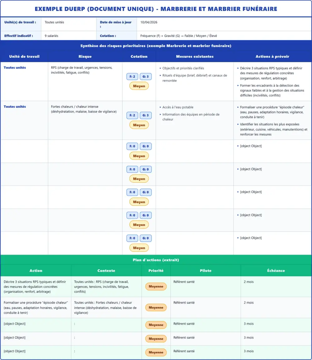 Exemple DUERP Marbrerie et marbrier funéraire 2026 rempli : tableau des risques et plan d'actions