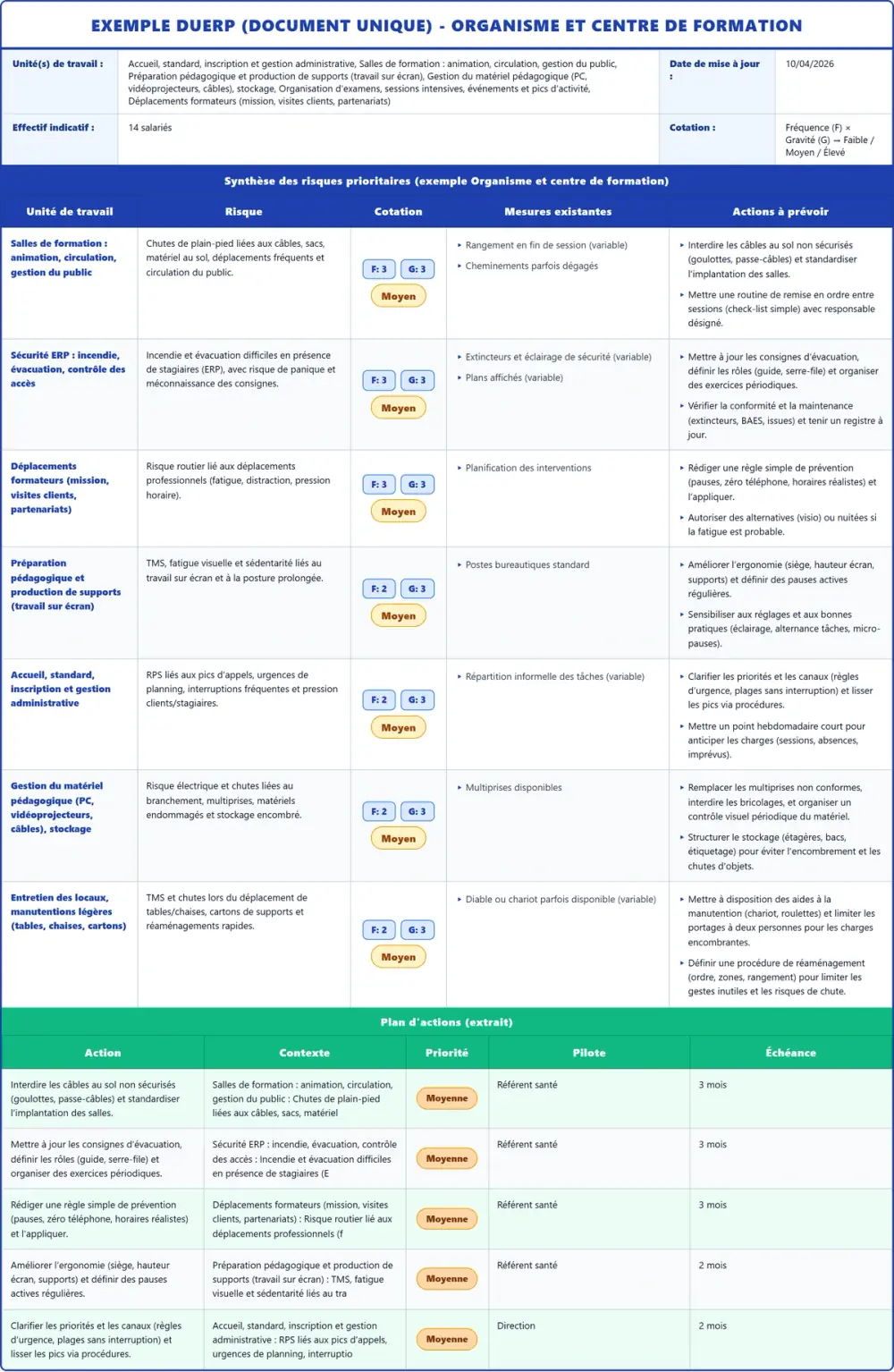 Exemple DUERP Organisme et centre de formation 2026 rempli : tableau des risques et plan d'actions