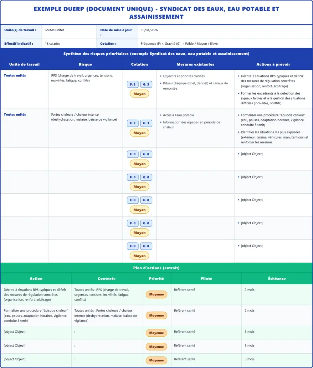 Exemple DUERP Syndicat des eaux, eau potable et assainissement 2026 rempli : tableau des risques et plan d'actions