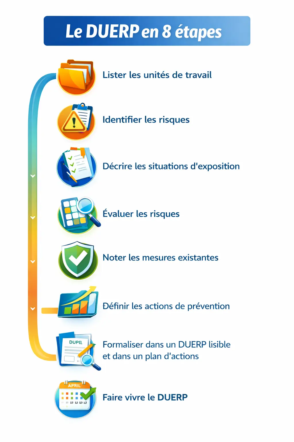 Frise : le DUERP en 8 étapes
